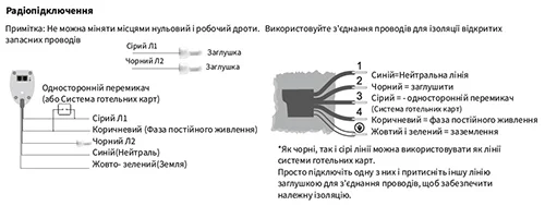Радіопідключення штори