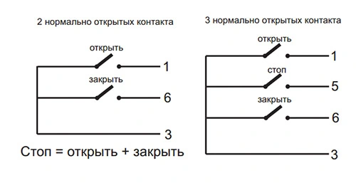 Схема керування шторами від вимикача SOMFY