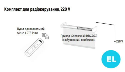 Подключение римской шторы Forest 220 вольт