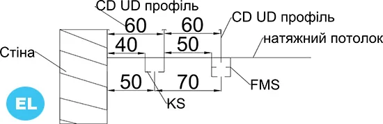 Закладна для встановлення карніза автоматичного на натяжну стелю