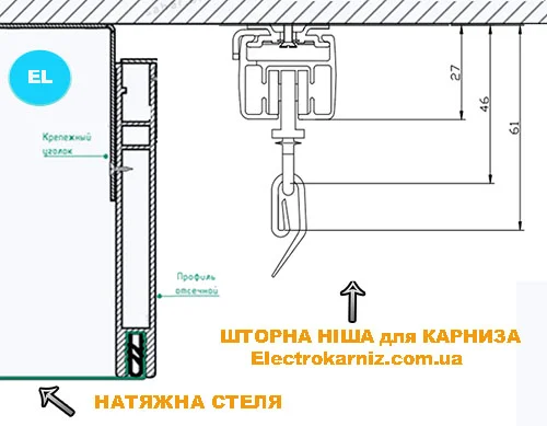 Розміщення електричного карниза для штор при натяжній стелі Somfy