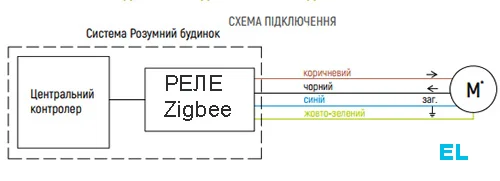 Підключення ZigBee до рулонної штори