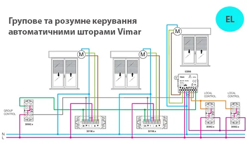 Групове підключення електрокарнизів та ролет Vimar 