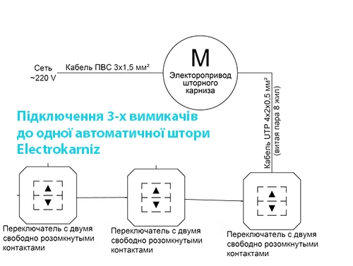 Групове керування шторами від вимикачів сухий контакт