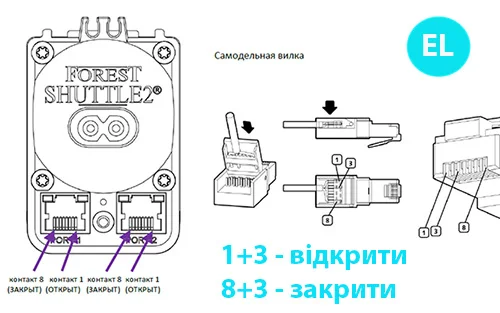 Управління шторами від вимикача Forest
